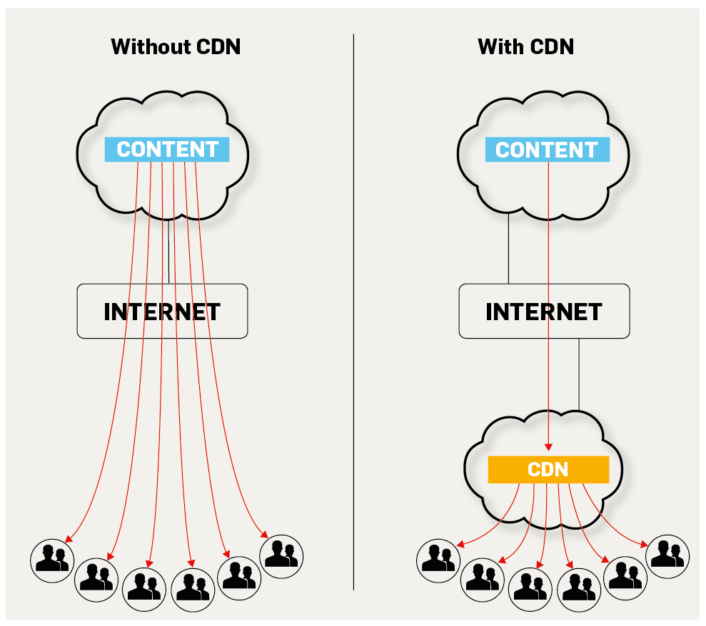 How To Protect Yourself From DDoS Attacks