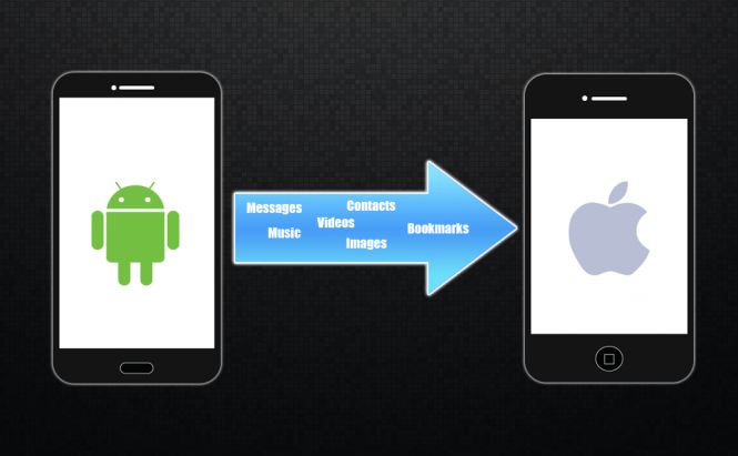 How to move from Android to iPhone